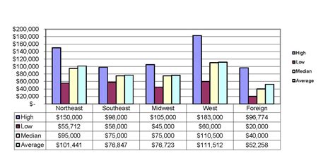 purdue salary guide 2022|purdue average salary by major.